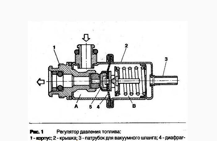 Схема регулятора давления топлива