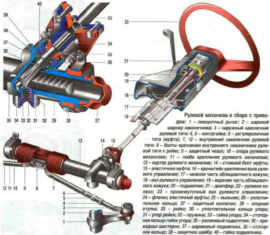 Схема рулевого управления ВАЗ