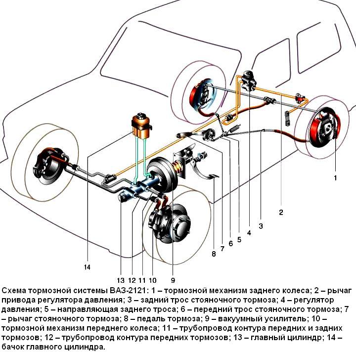 Схема тормозной системы 