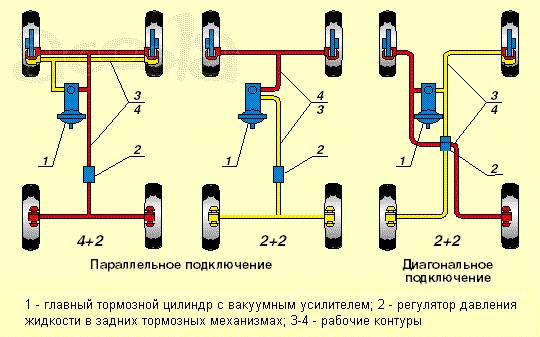 Схема тормозной системы Схема тормозной системы
