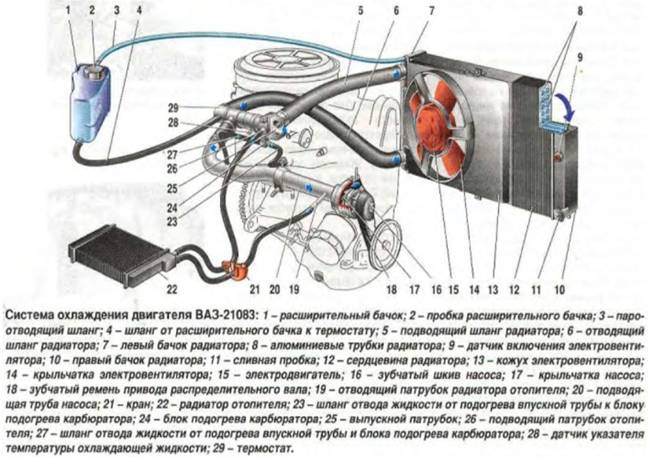 Система охлаждения двигателя ВАЗ