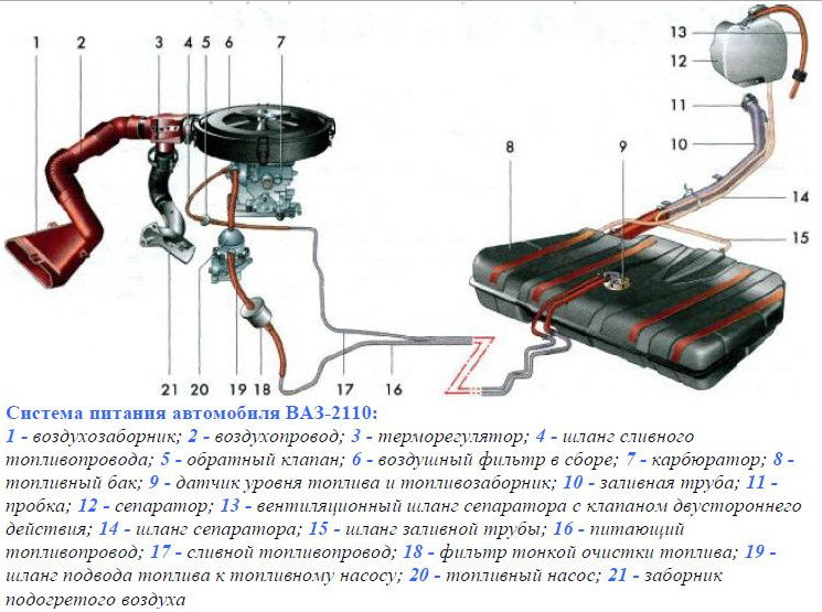 Системы питания автомобиля Системы питания автомобиля