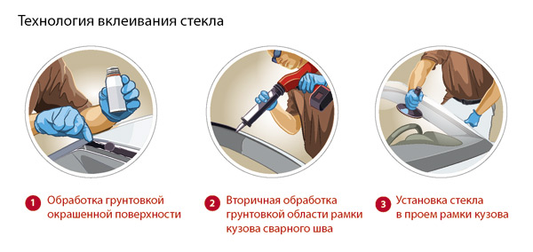 Технология установки ветрового стекла