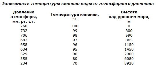 Температура кипения тосола
