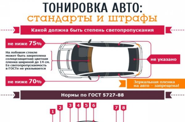 Тонировка авто 2015 штрафы