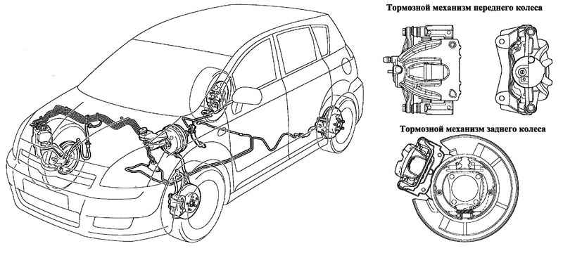 Тормозная система легкового автомобиля