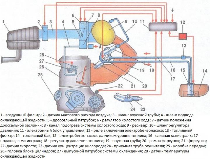 Упрощенная схема инжектора
