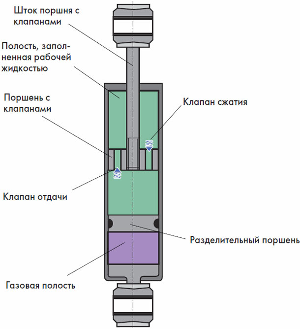 Устройство амортизатора