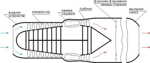 Устройство атмосферных двигателей