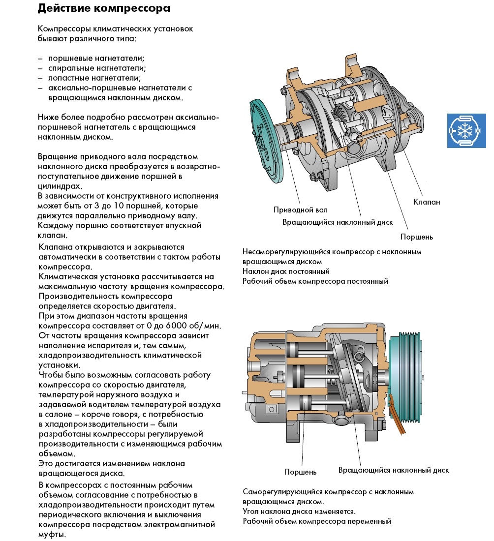 Устройство автомобильного кондиционера
