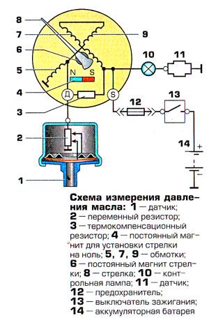 Устройство и работа контрольного датчика давления масла