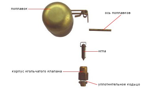 УСТРОЙСТВО ИГОЛЬЧАТОГО КЛАПАНА КАРБЮРАТОРА