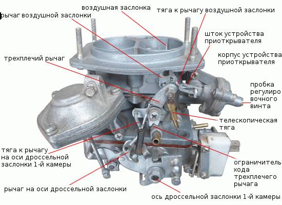 Устройство карбюратора ВАЗ