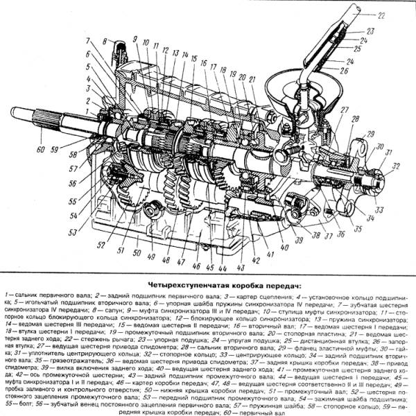 Устройство коробки передач