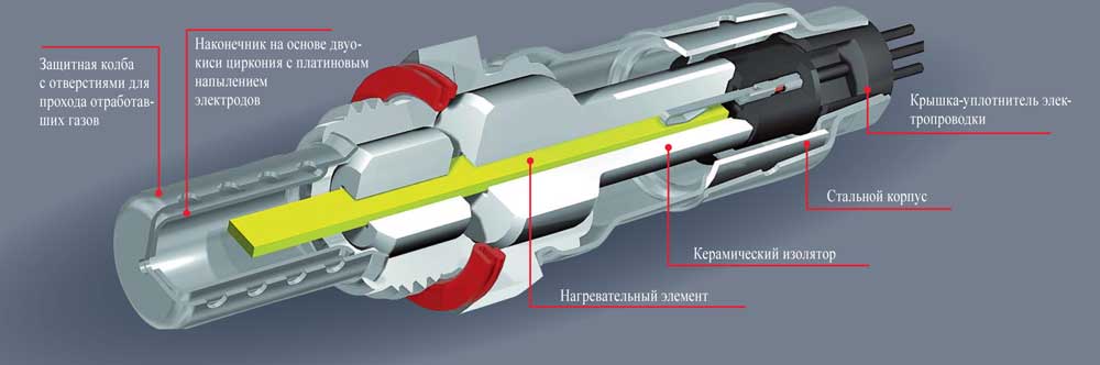 Устройство лямбда зонда 