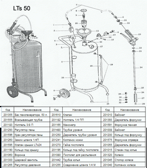 Устройство пеногенератора
