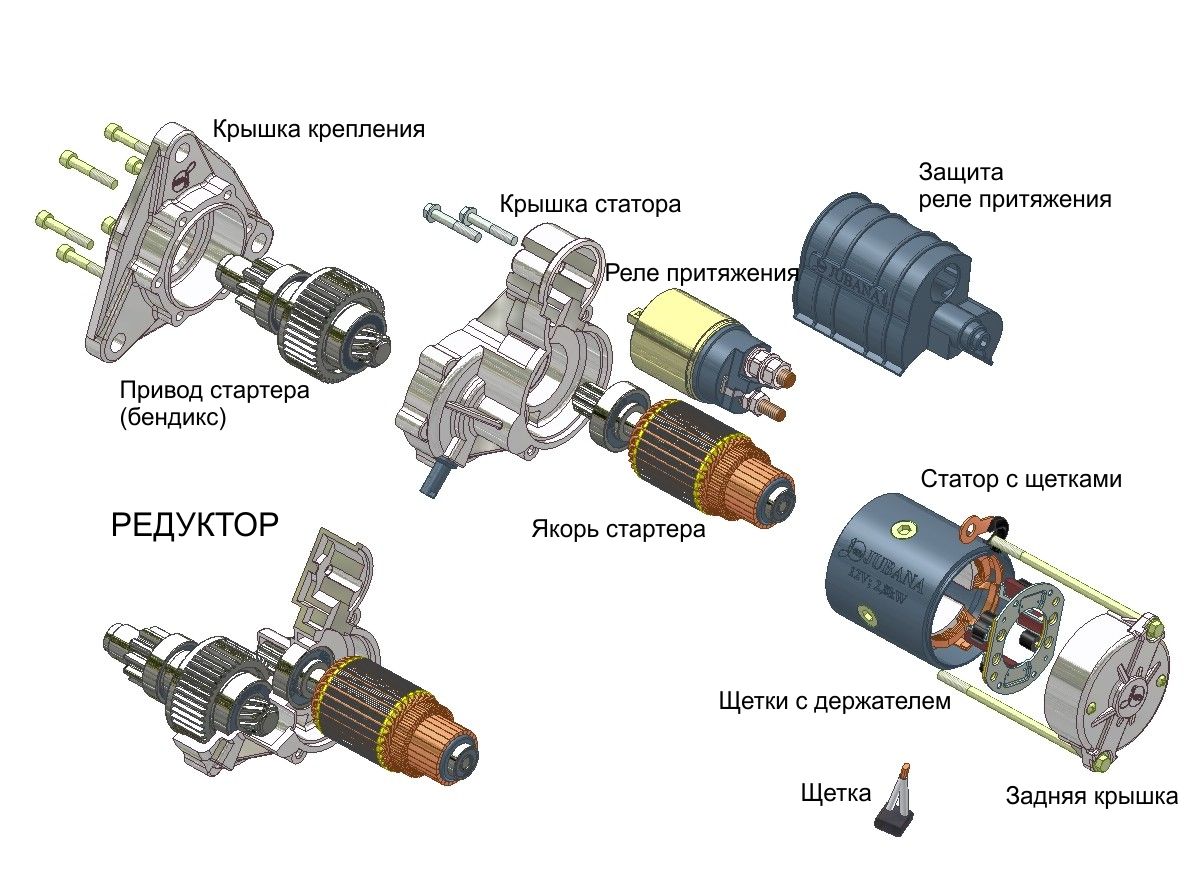 Устройство стартера редукторного