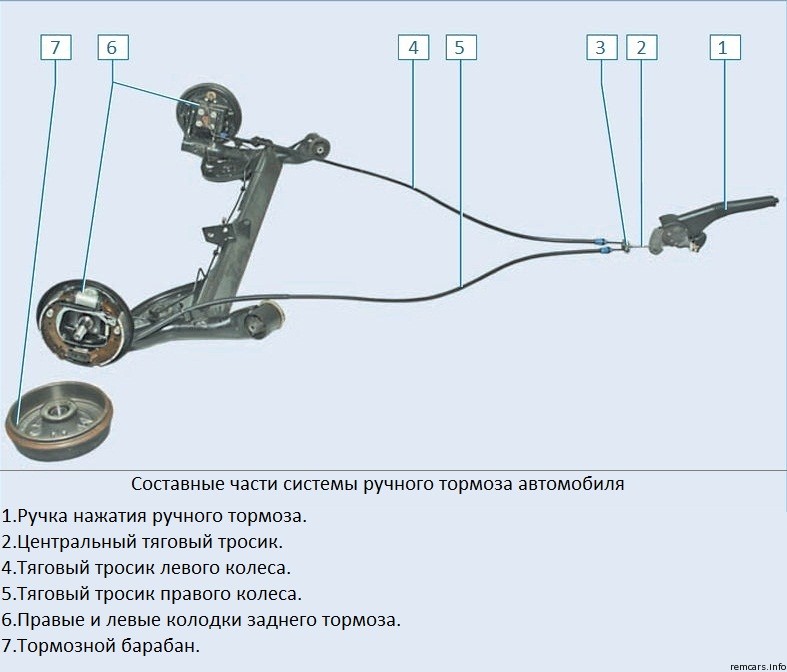 Устройство стояночной тормозной системы