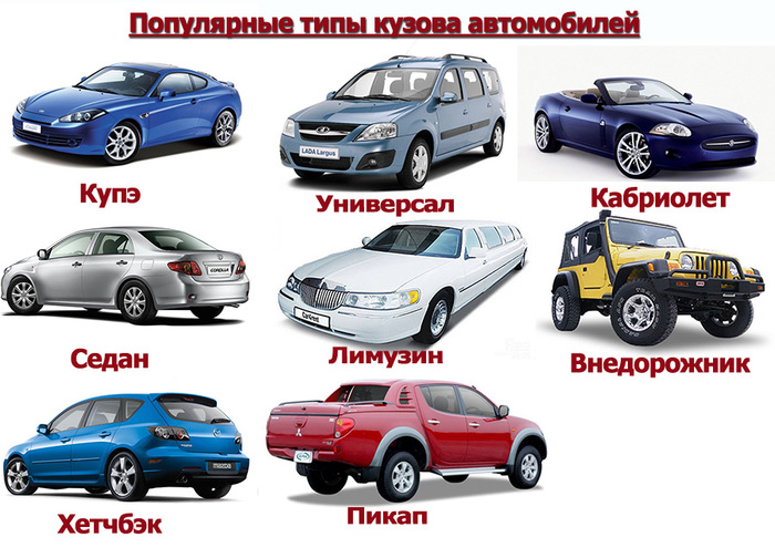 Виды багажников авто