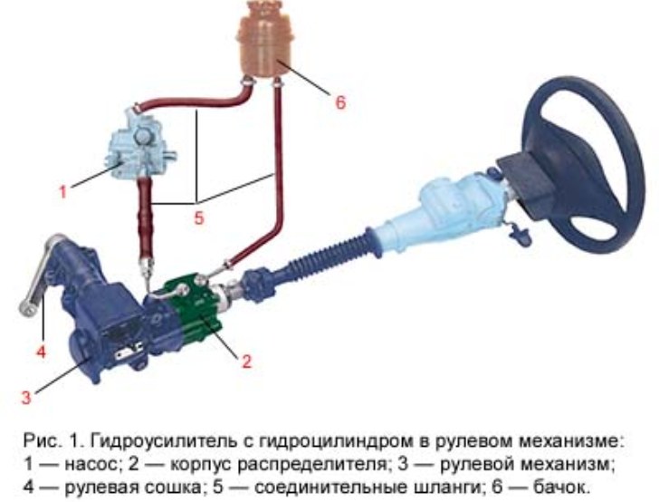 Замена гидроусилителя руля