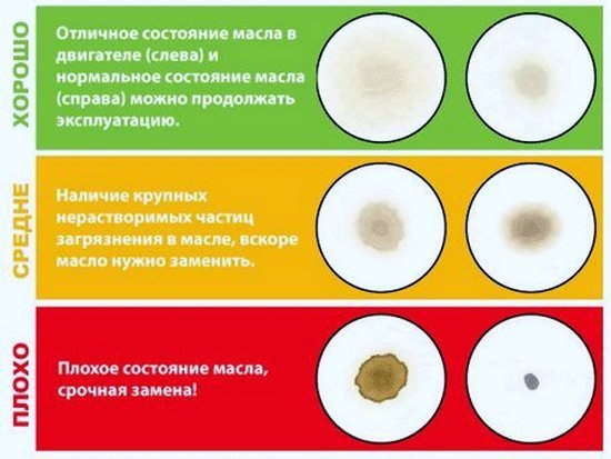 Зависимость цвета и качества масла