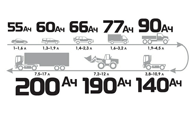 Зависимость емкости аккумулятора от объема двигателя Зависимость емкости аккумулятора от объема двигателя
