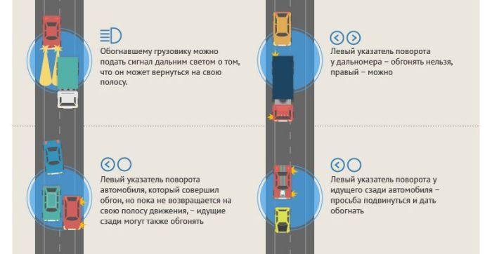 Жесты, сигналы светом и звуком