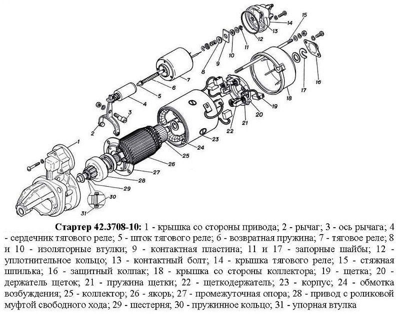 Детали стартера