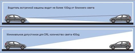 Эффективность дхо