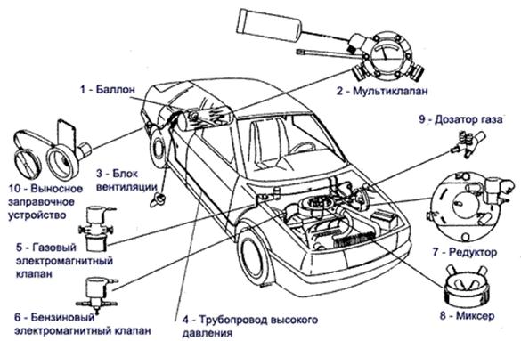 Схема ГБО