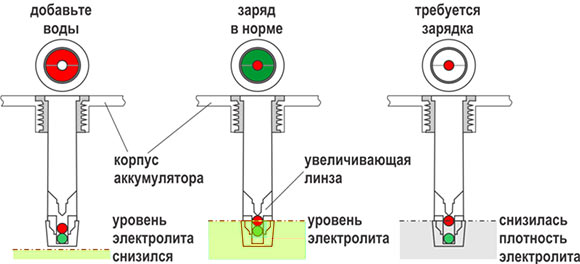Аккумулятор Зверь индикатор
