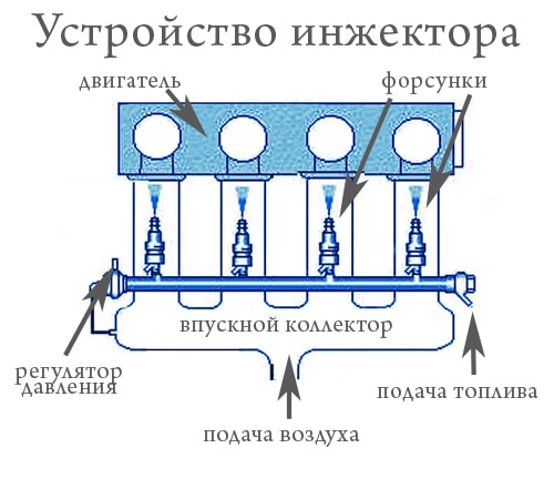 Устройство: эжектор и инжектор