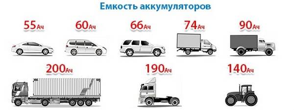 Какая ёмкость должна быть у аккума