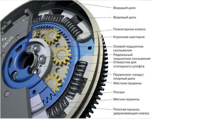 Схема двухмассового маховика