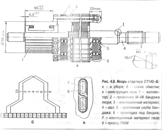 Схема якоря