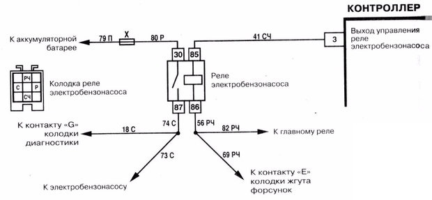 Схема управления