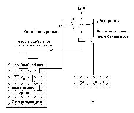 Схема блокировки