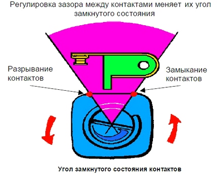 УОЗ и УЗСК
