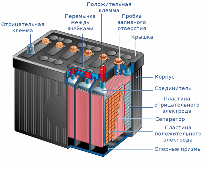Необслуживаемый аккумулятор схема