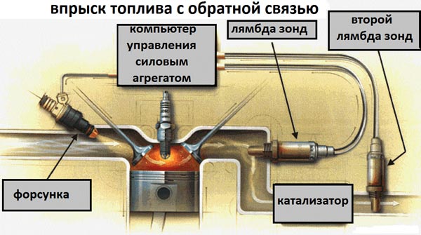 Система электронного впрыска