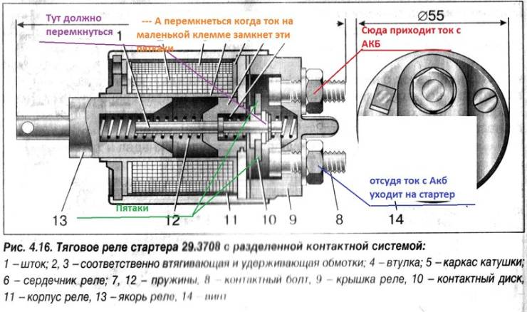 Стартер не крутит лампочки мигают