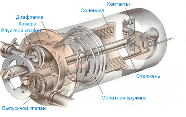 Насос схема