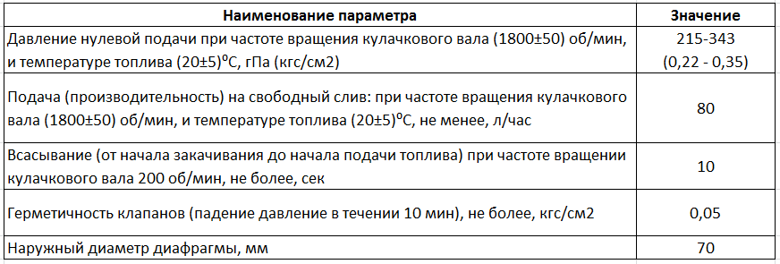Параметры и значения насосов
