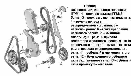 Схема привод грм
