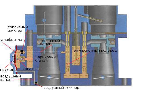 Принцип работы экономайзера