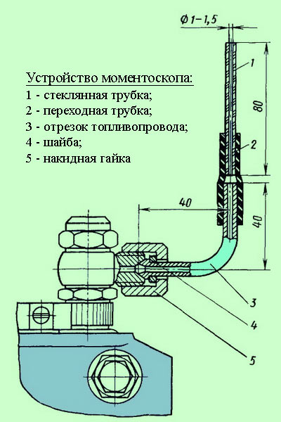 Устройство моментоскопа