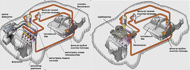 Схемы расположения бензонасосов
