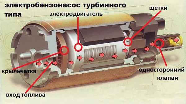 Электрический бензонасос