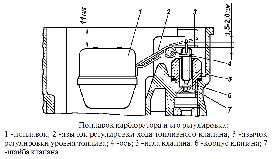 Как работает поплавковая камера