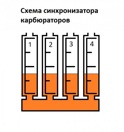 Схема синхронизатора